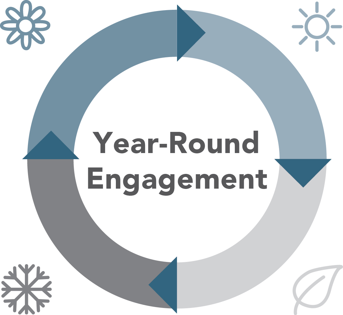 04_436029-3_gfx_year-round engagement.jpg