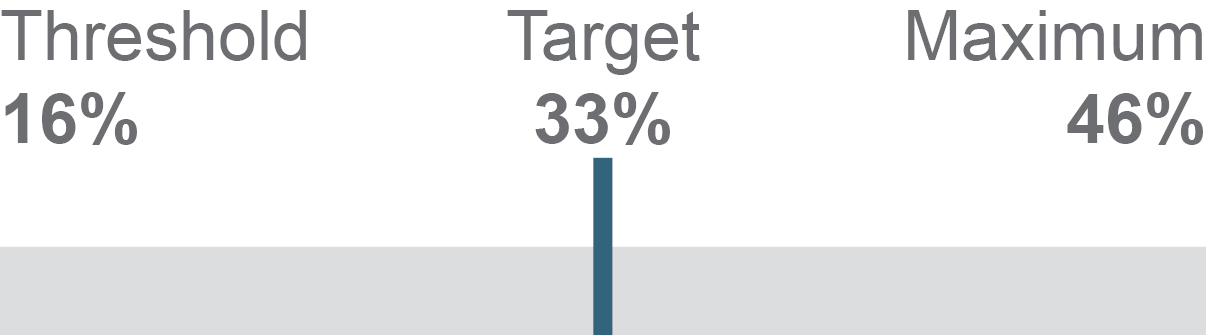 03_GNW_2025-2027 AdjustedOperatingIncome.jpg