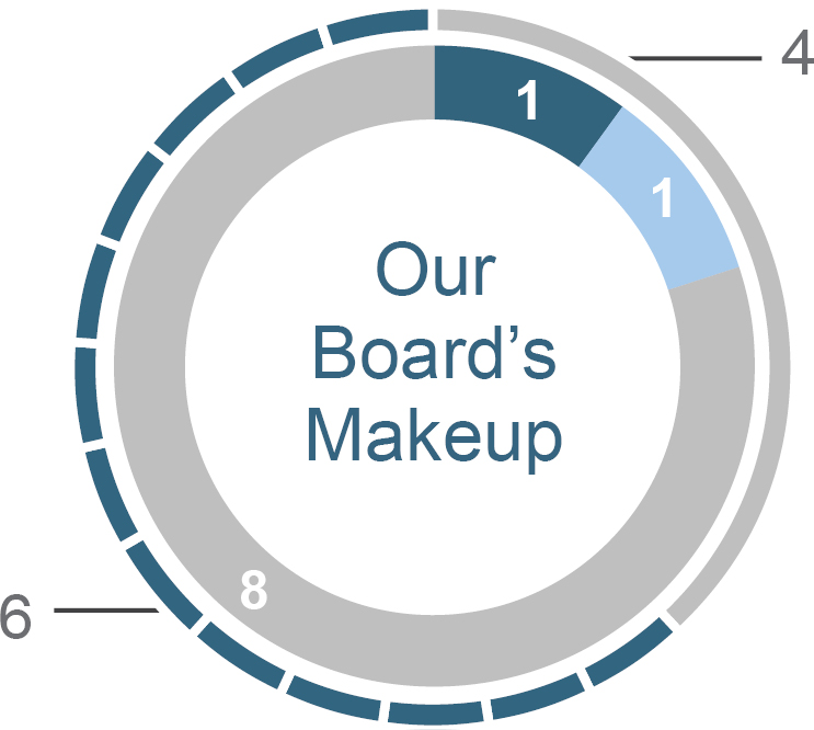 03_GNW PXY1_BOD_Demographics.jpg